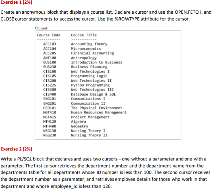 Pl Sql Declare Procedure Within An Anonymous Block