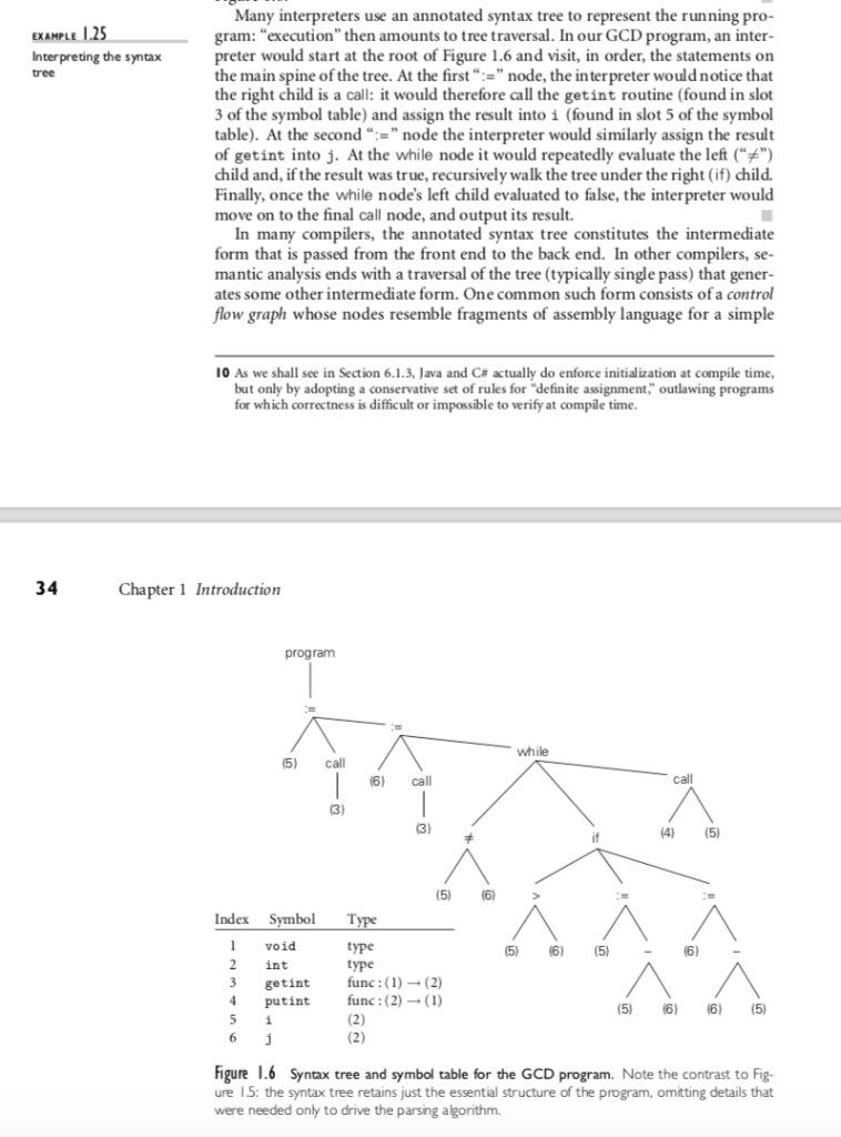 Solved Many interpreters use an annotated syntax tree to | Chegg.com