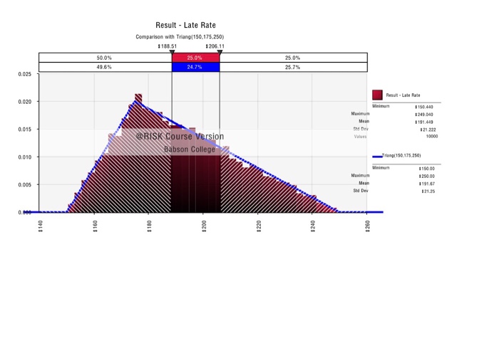 Solved 3. New Ventures is a group of Babson alumni that have