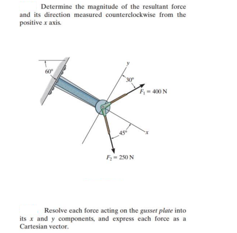 Solved Determine the magnitude of the resultant forceand its | Chegg.com