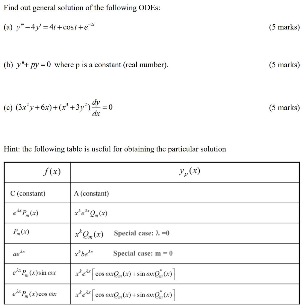 Solved Find out general solution of the following ODES: (a) | Chegg.com