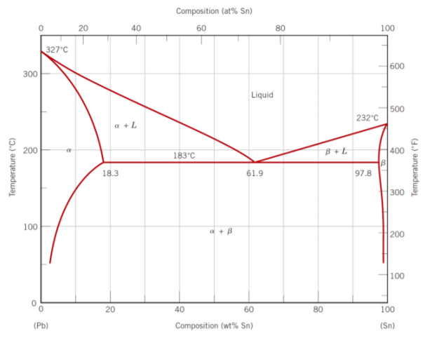 Solved 5. (2 pt) In the following unit cell, which vector | Chegg.com