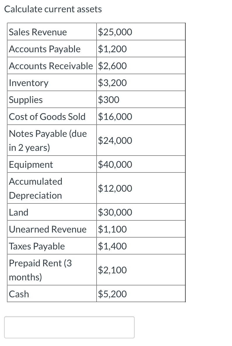 Solved Calculate current assets Sales Revenue $25,000 | Chegg.com