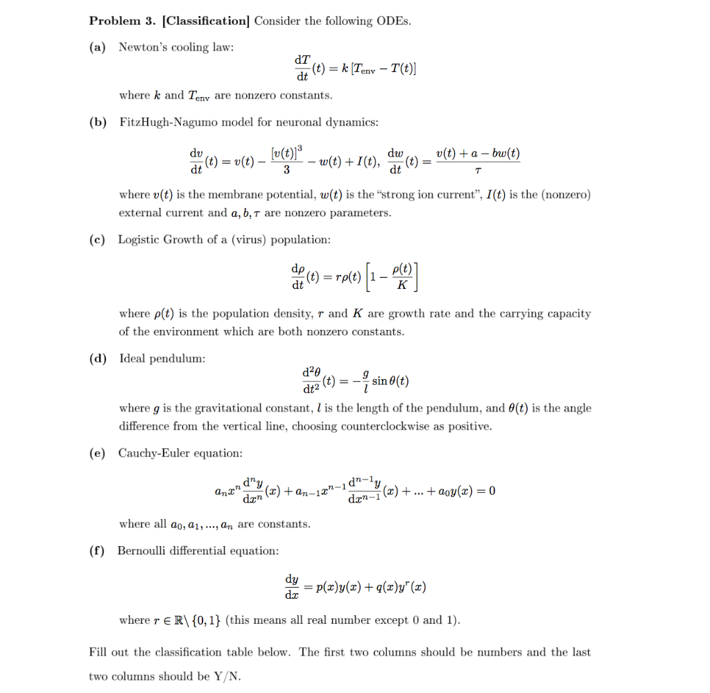 Solved Problem 3. Classification Consider the following | Chegg.com