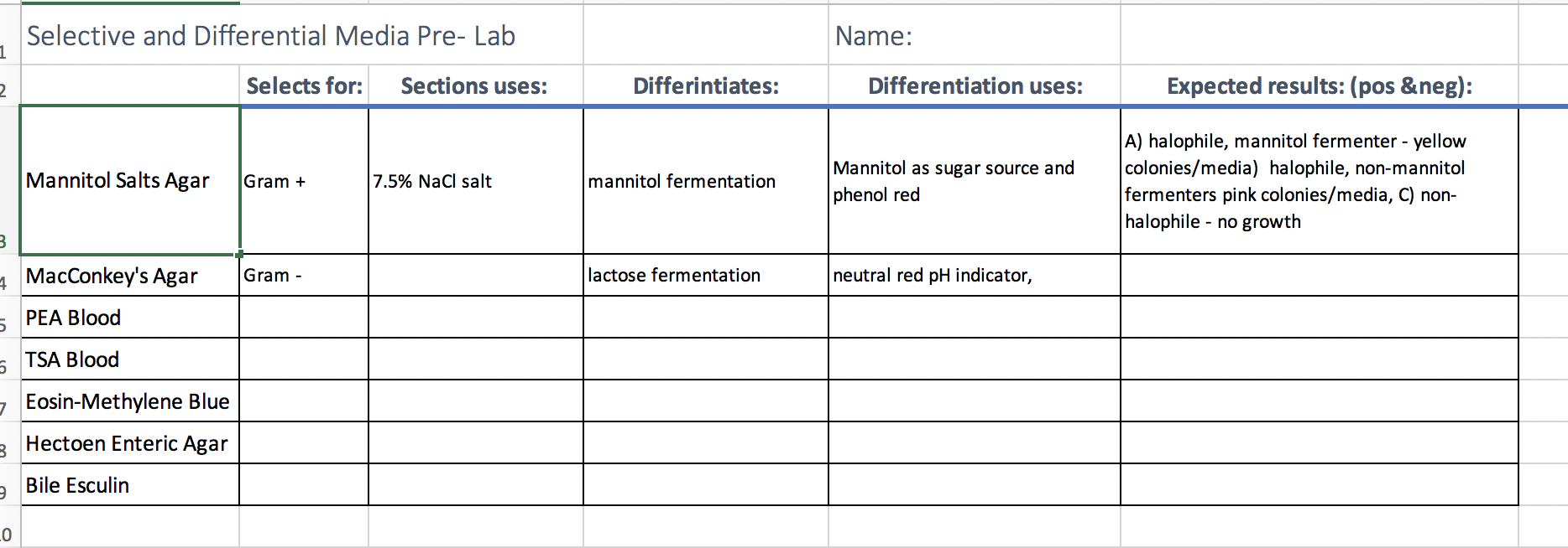 Solved Selective and Differential Media Pre- Lab Name: 1 2 | Chegg.com