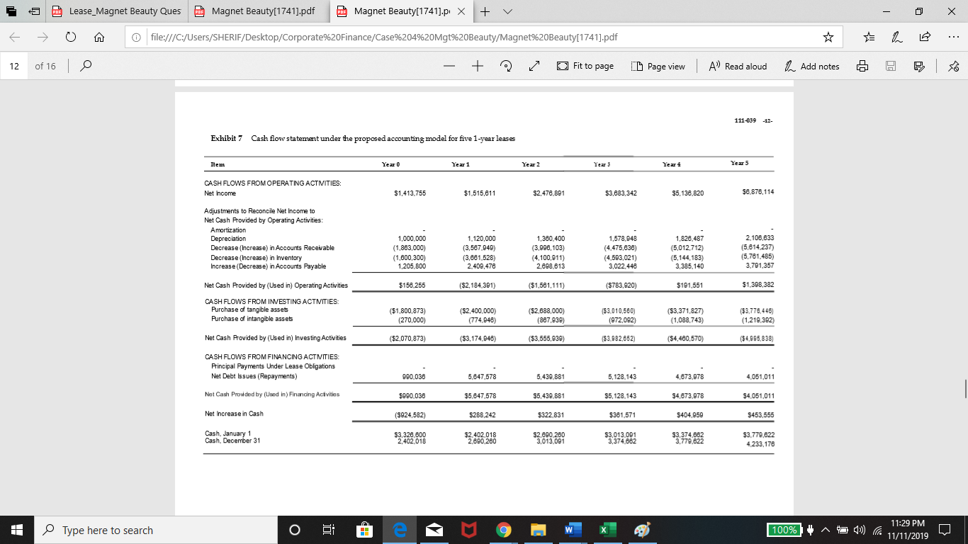 (1) Calculate the ROA, ROE, Leverage (using | Chegg.com