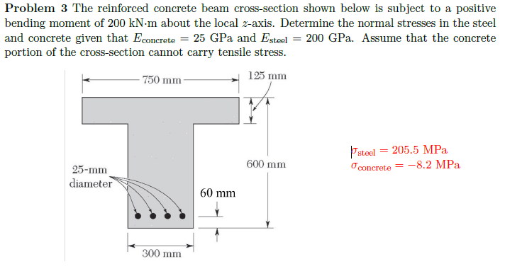 Solved Problem 3 The reinforced concrete beam cross-section | Chegg.com