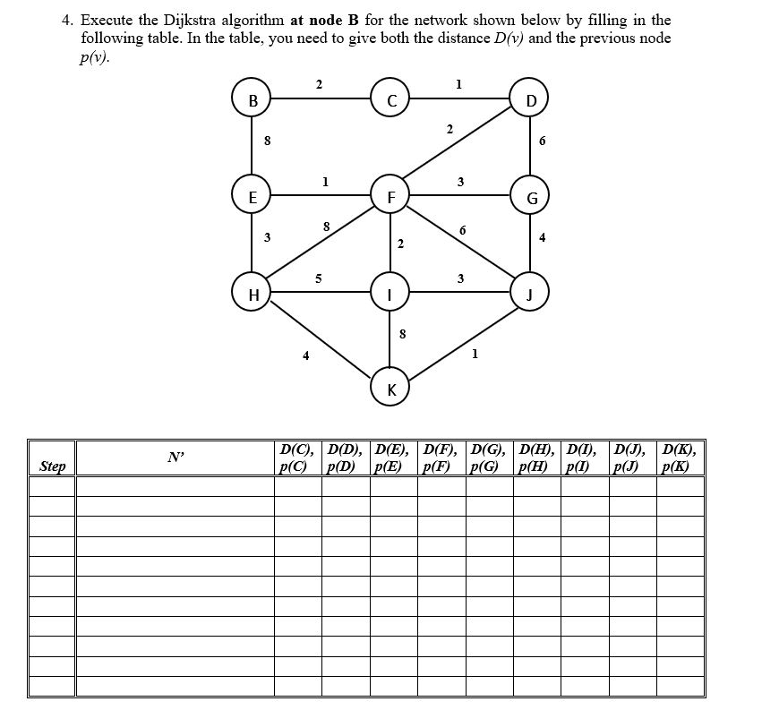 Solved 4 Execute The Dijkstra Algorithm At Node B For Th Chegg Com