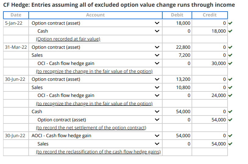 Option contract designated as a cash flow hedge of a | Chegg.com