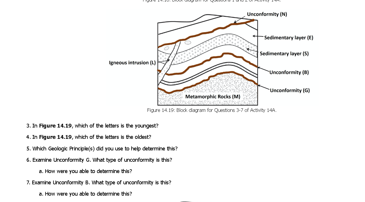 Solved 1. In Figure 14.18, which rock layer is the oldest?