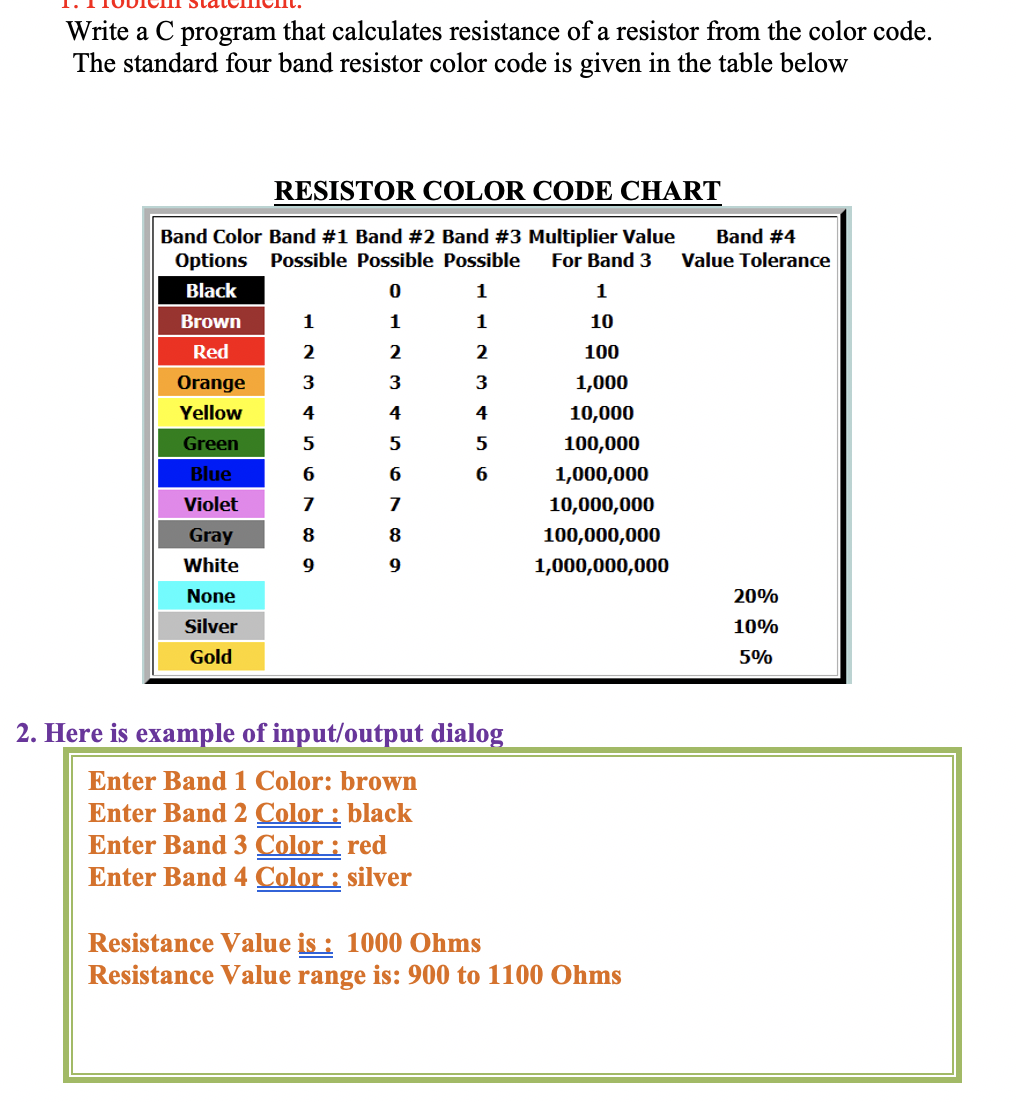 Resistor Color Code: Chart, Resistor Standards and Codes