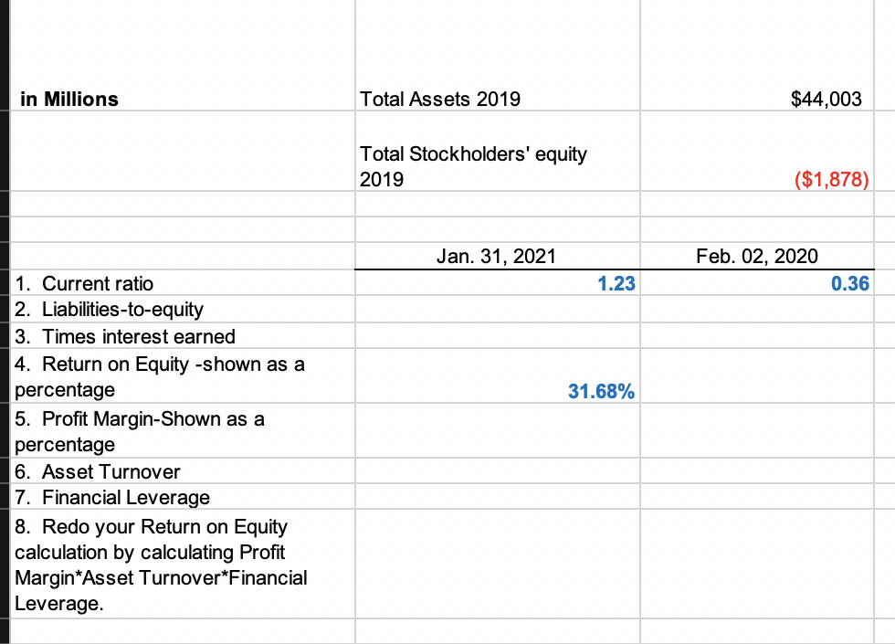 Solved in Millions Total Assets 2019 44,003 Total