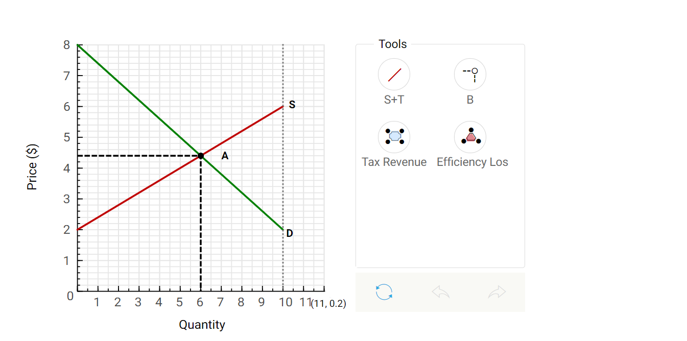 Solved ADVANCED ANALYSIS Suppose the equation for the demand | Chegg.com