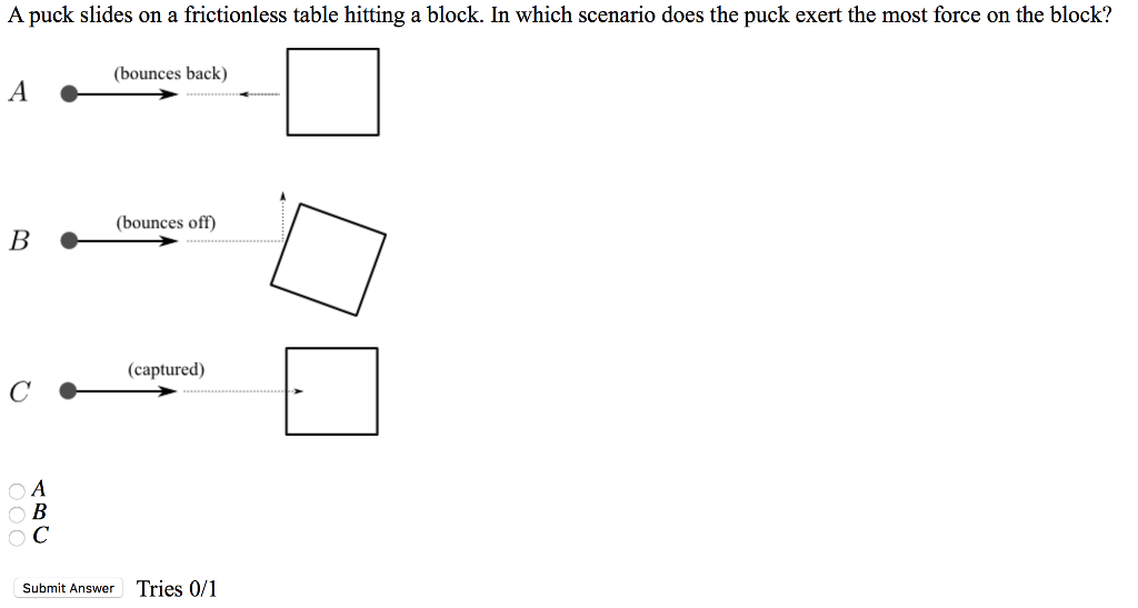 Solved A puck slides on a frictionless table hitting a | Chegg.com