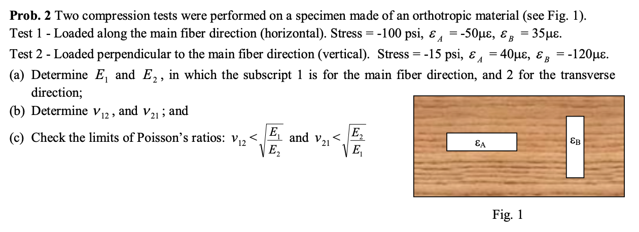 Solved Prob. 2 Two compression tests were performed on a | Chegg.com