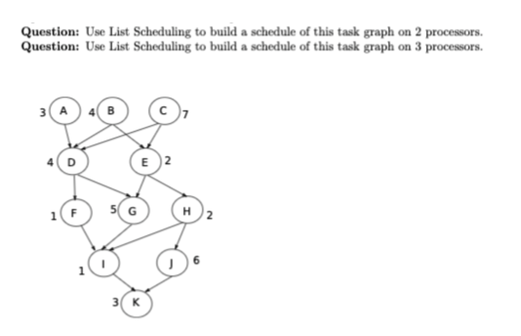 Solved Question: Use List Scheduling to build a schedule of | Chegg.com