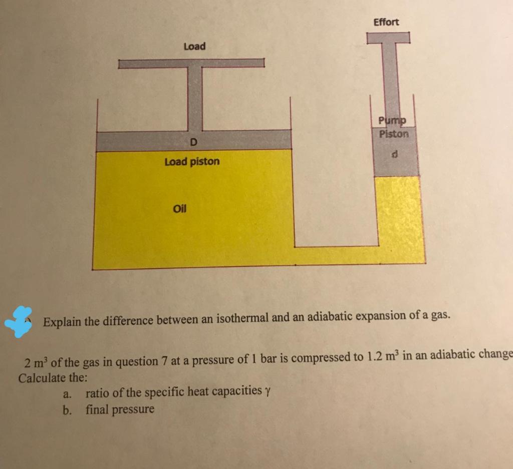 Solved Effort Load Pump Piston D Load piston Oil Explain the