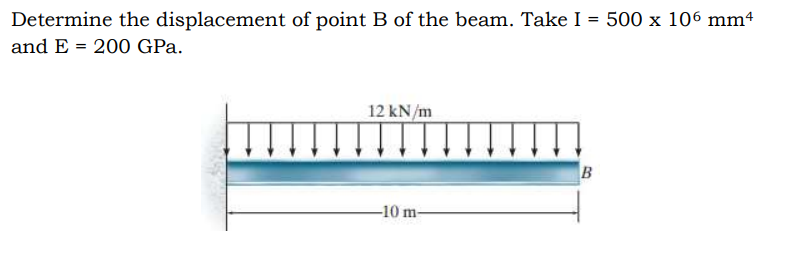 Solved Determine The Displacement Of Point B Of The Beam. | Chegg.com