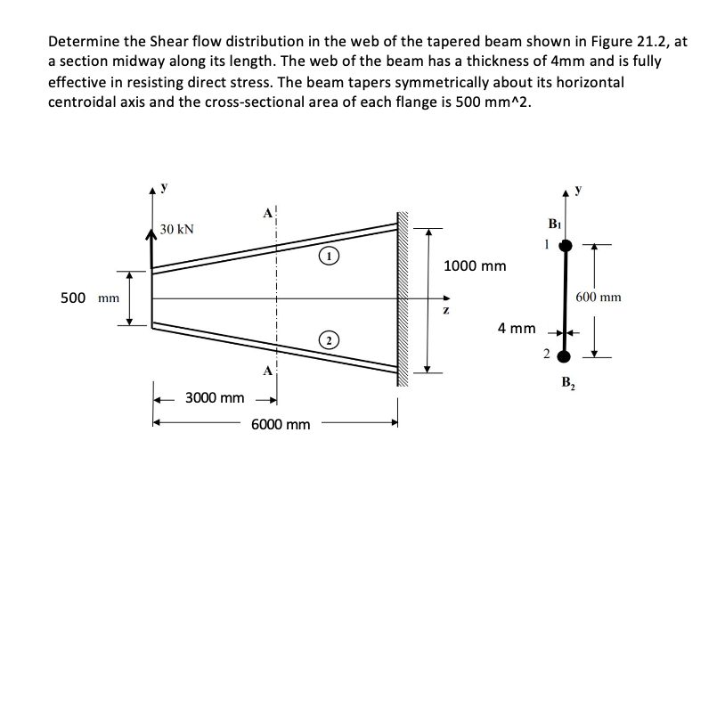 Solved Determine the Shear flow distribution in the web of | Chegg.com