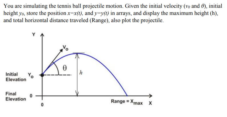 Solved NI LabVIEW Program Exercises Do the following on | Chegg.com