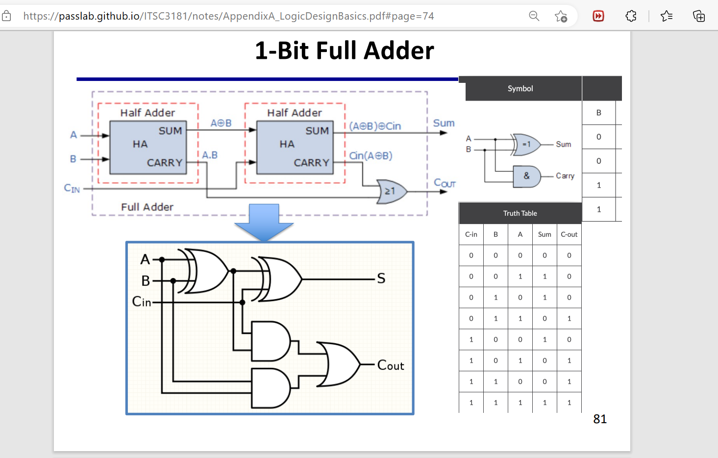 design a circuit, simulate the unit by giving the | Chegg.com