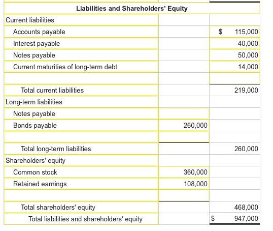 Solved Liabilities and Shareholders' Equity Current | Chegg.com