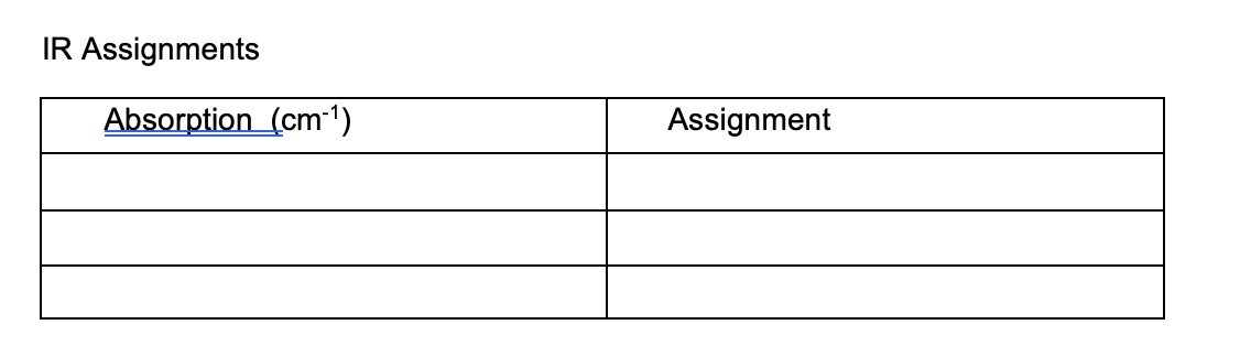 IR Assignments Second compound: Benzoic | Chegg.com