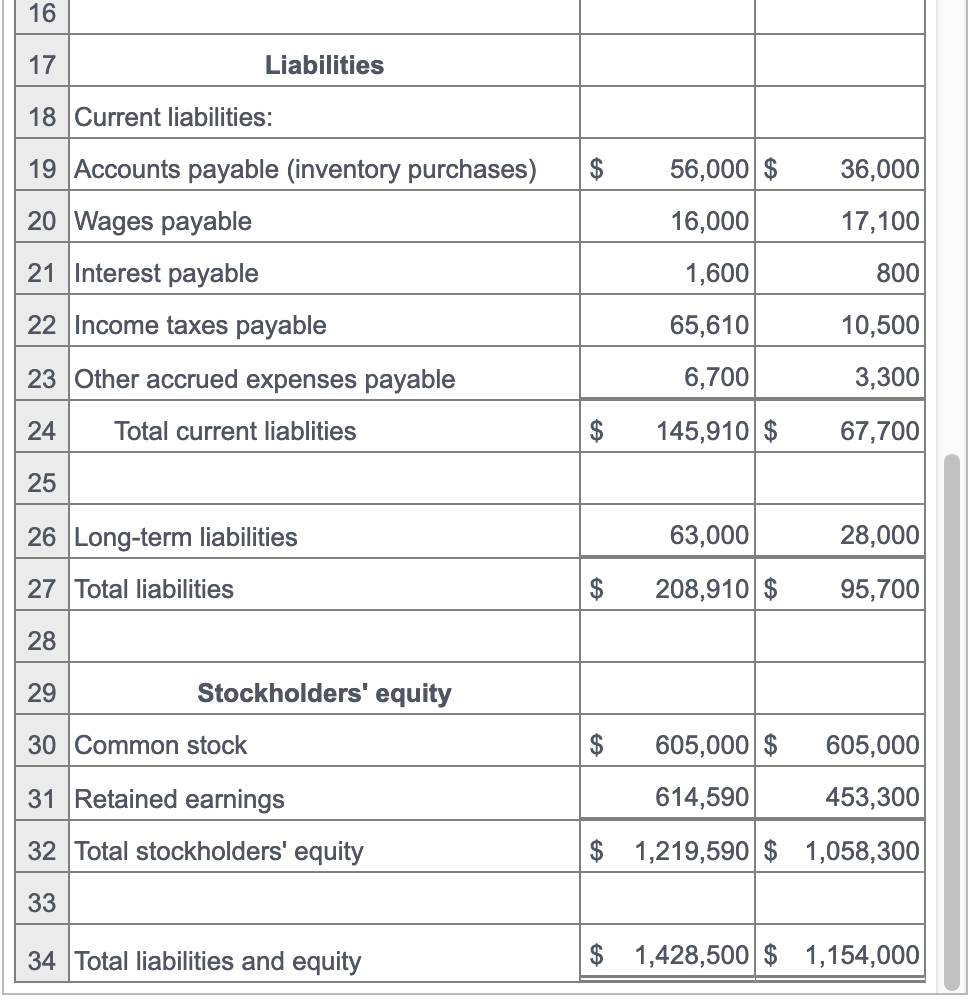 Solved Prepare statement of cash flows using the indirect | Chegg.com