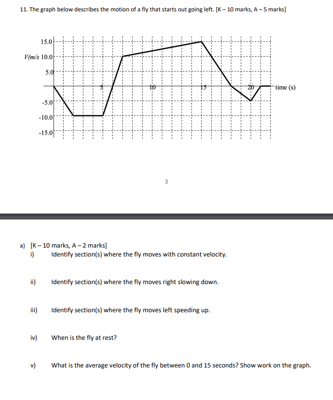 Solved 11. The graph below describes the motion of a fly | Chegg.com