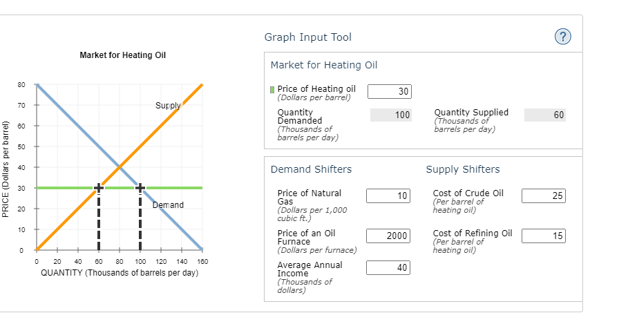 Solved Graph Input Tool ? ? Market for Heating Oil Market | Chegg.com