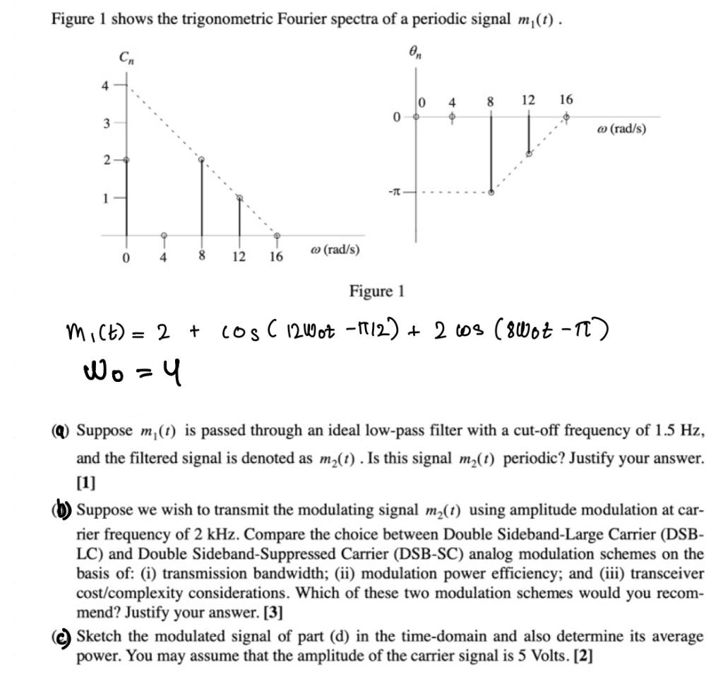 Solved Figure 1 shows the trigonometric Fourier spectra of a | Chegg.com