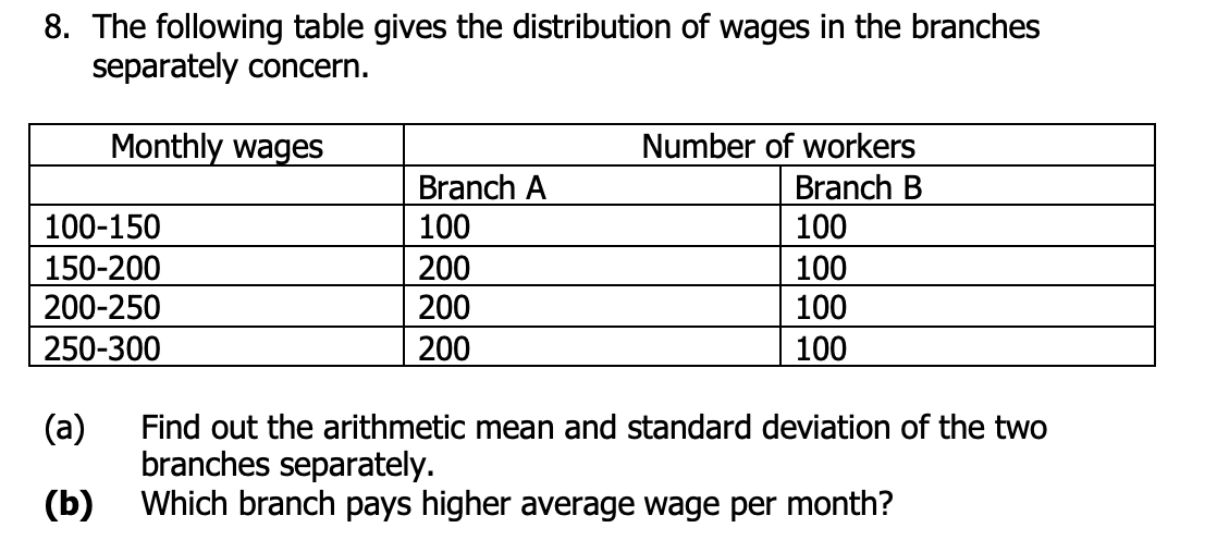 Solved 8. The following table gives the distribution of | Chegg.com