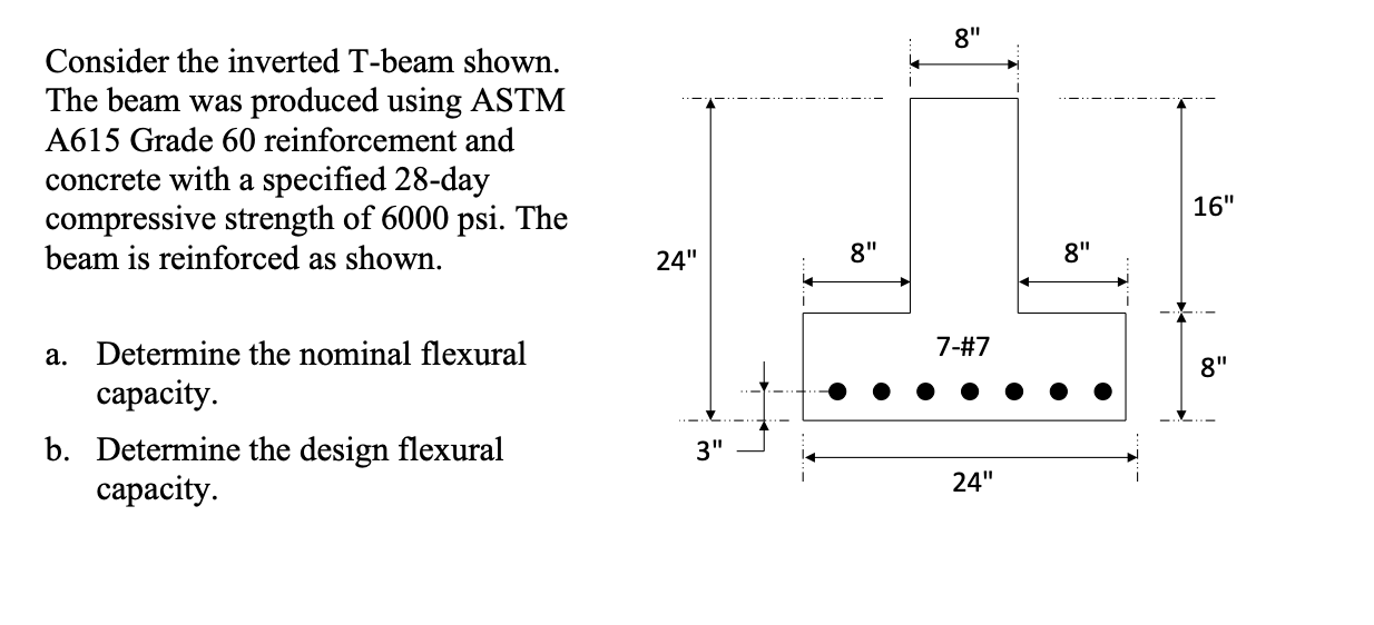 Solved Consider the inverted T-beam shown. The beam was | Chegg.com