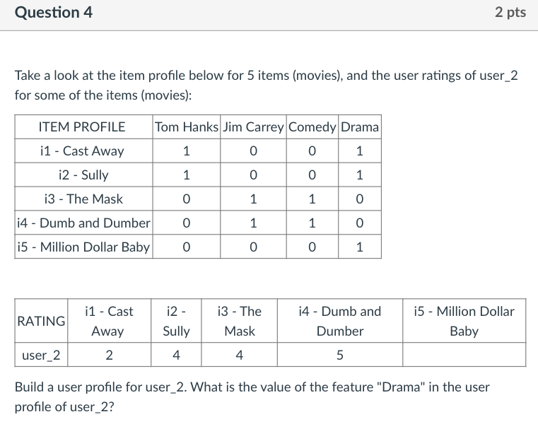 Solved Take a look at the item profile below for 5 items | Chegg.com