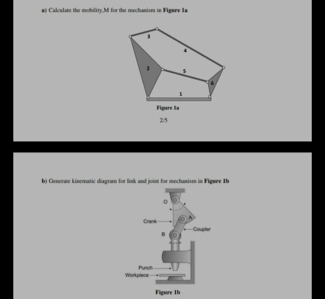 Solved a) Calculate the mobility.M for the mechanism in | Chegg.com