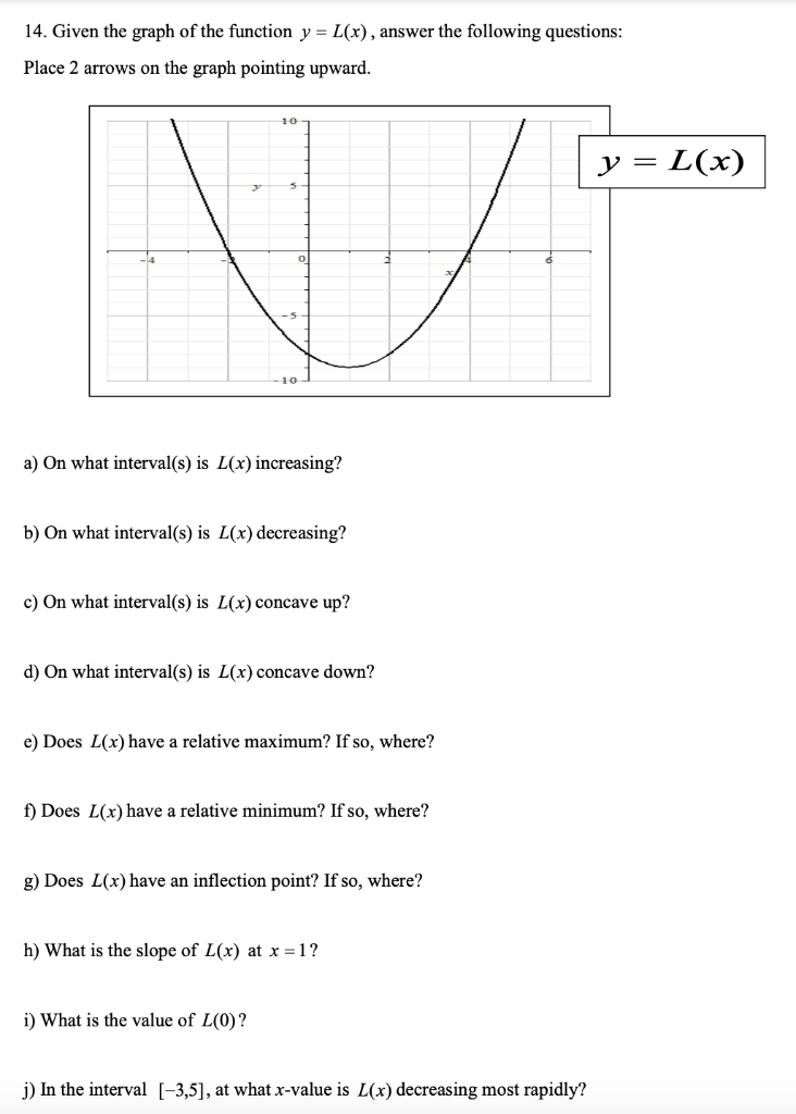 Solved 14 Given The Graph Of The Function Y L X Answ Chegg Com