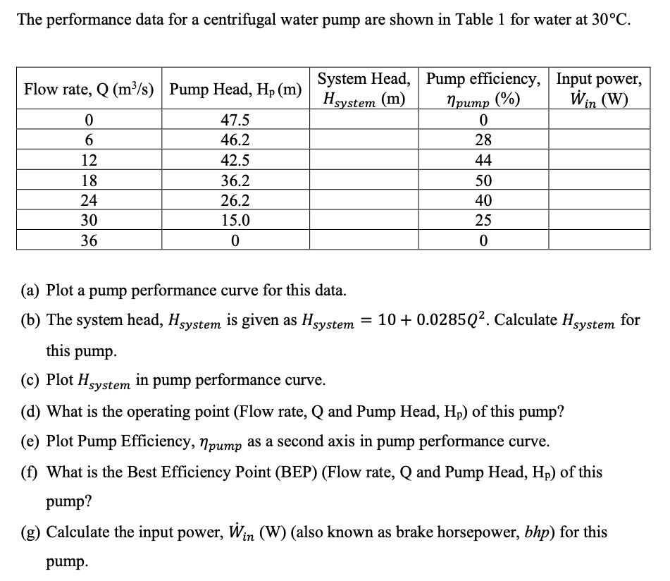 Solved The performance data for a centrifugal water pump are | Chegg.com