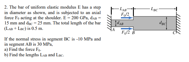 Solved LAB 2. The bar of uniform elastic modulus E has a | Chegg.com