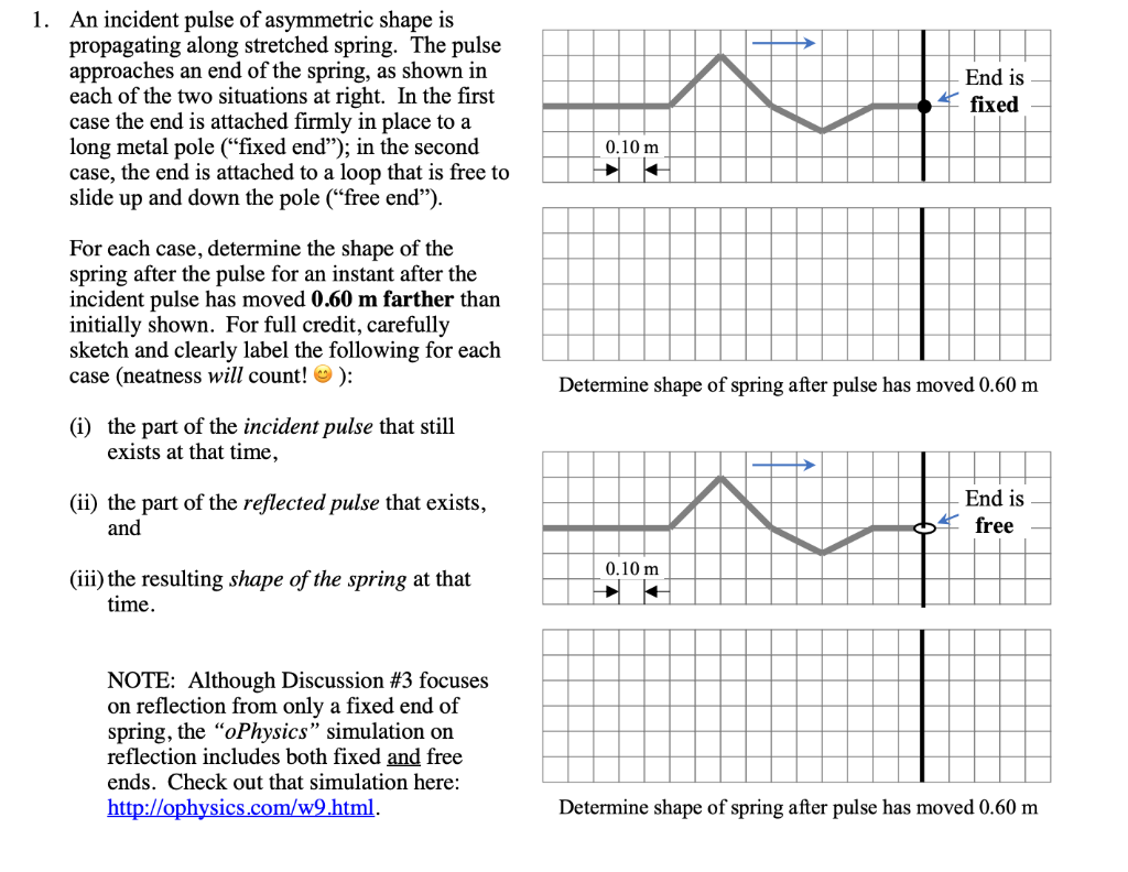 An incident pulse of asymmetric shape is propagating | Chegg.com