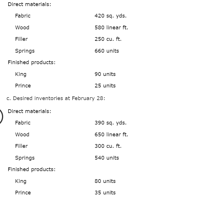 Solved Sales, Production, Direct Materials Purchases, and | Chegg.com