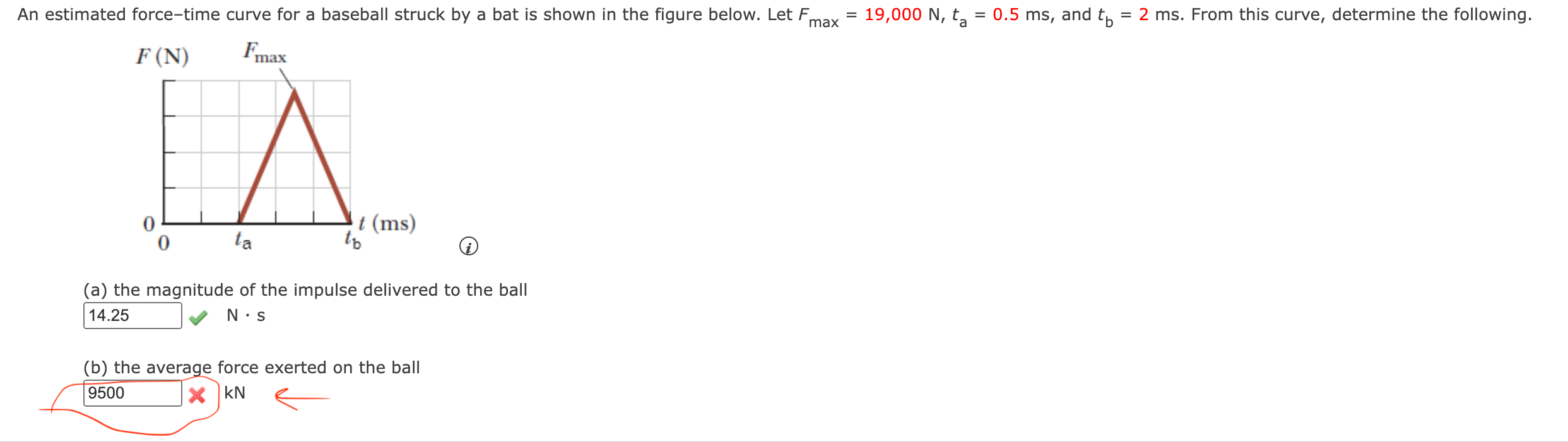 Solved An estimated force-time curve for a baseball struck | Chegg.com