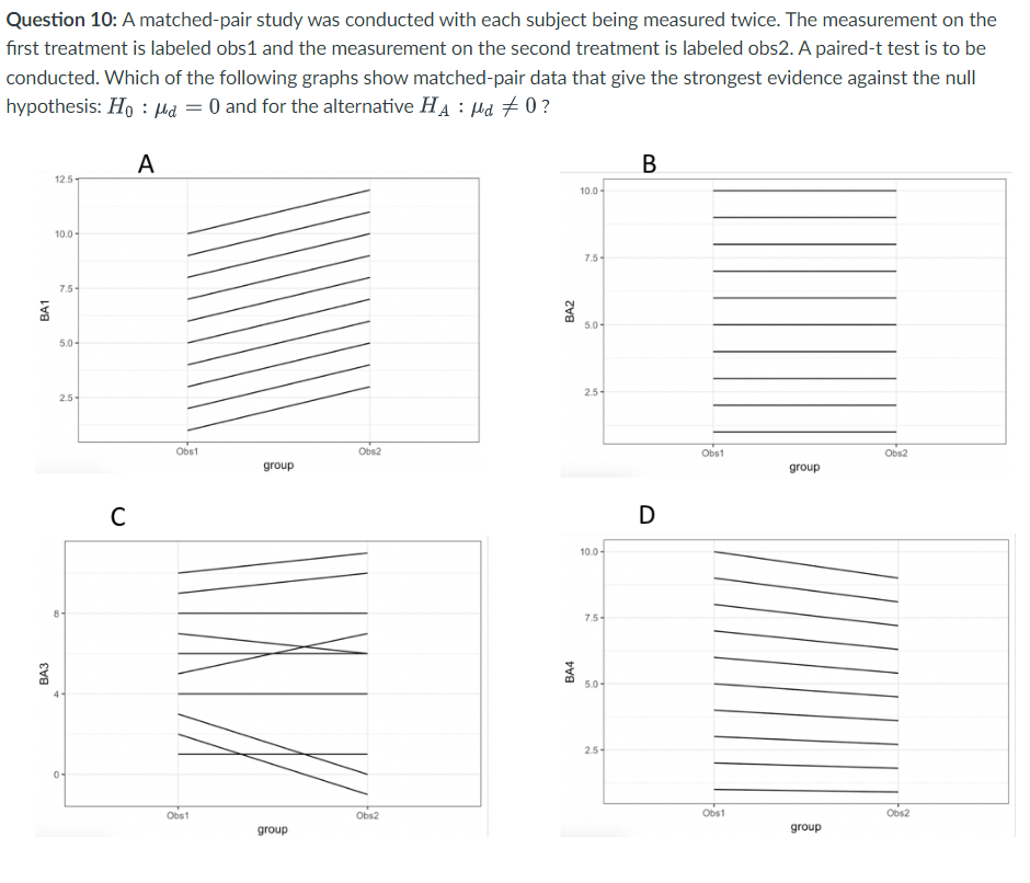 Solved Question 10: A matched-pair study was conducted with | Chegg.com