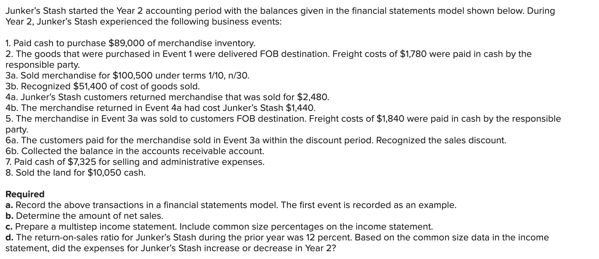 solved-junker-s-stash-started-the-year-2-accounting-period-chegg