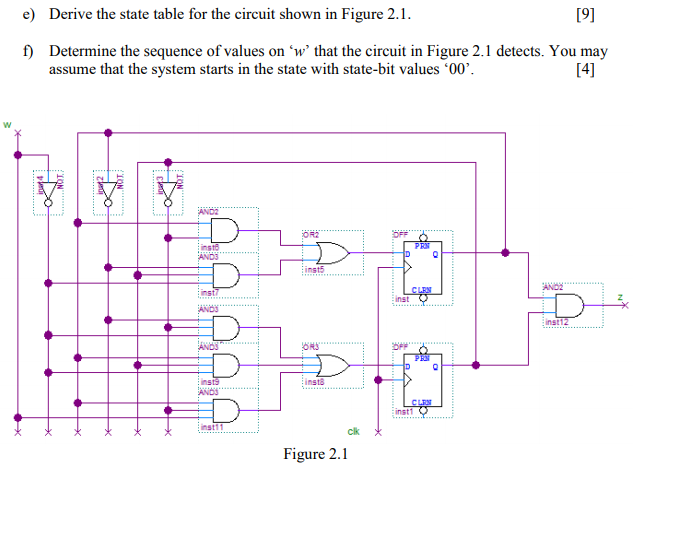 Solved e) Derive the state table for the circuit shown in | Chegg.com