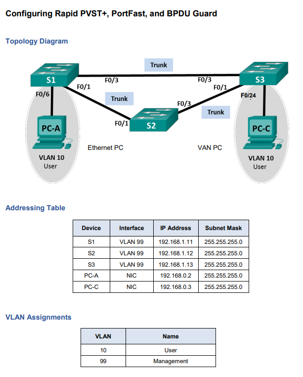 Solved Configuring Rapid PVST+, PortFast, and BPDU Guard | Chegg.com