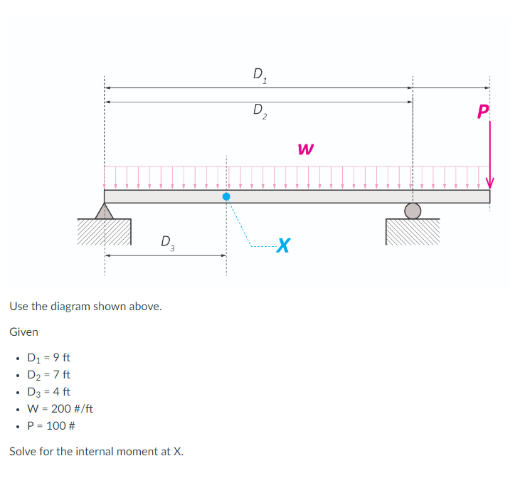 Solved See the framing plan above. Assume that: - There are | Chegg.com