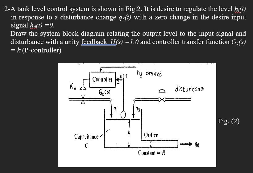 Solved 2A tank level control system is shown in Fig.2. It