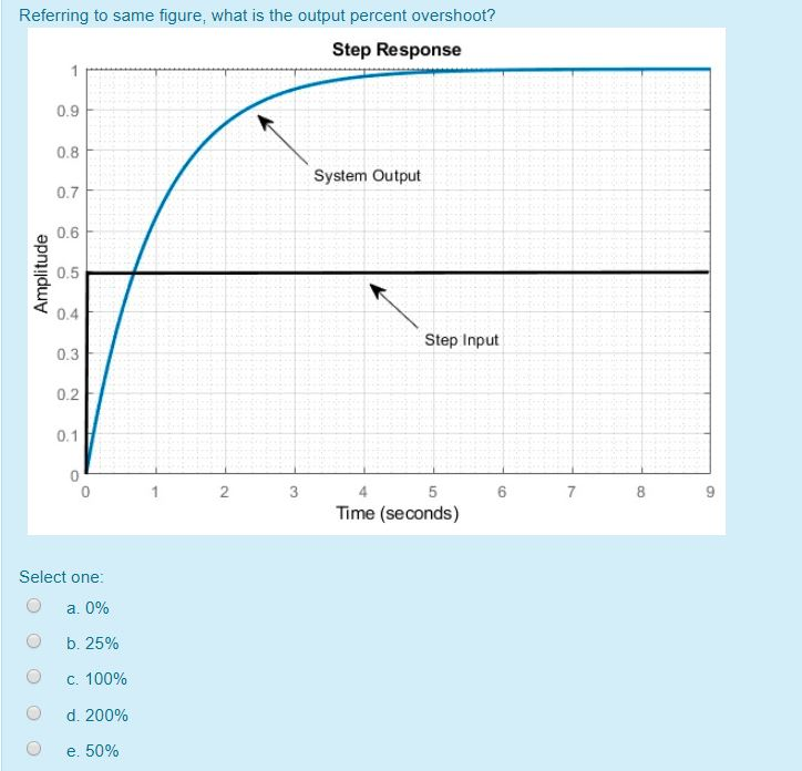 Solved Referring to same figure, what is the output percent | Chegg.com