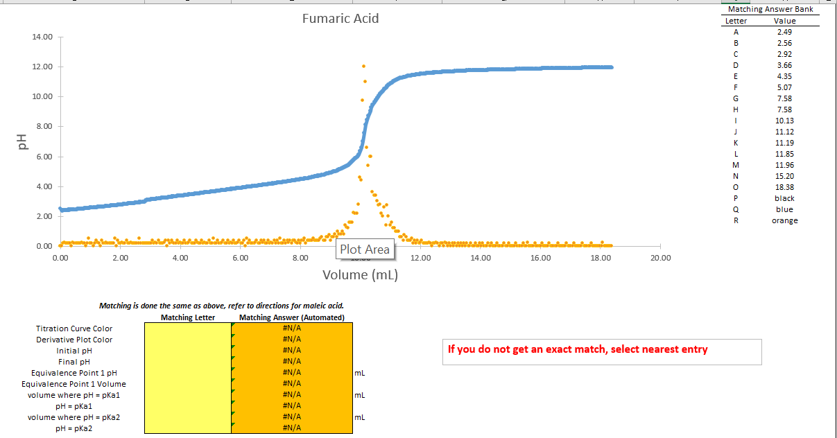 Solved Acidic buffer present in buffer region 2 is Basic | Chegg.com
