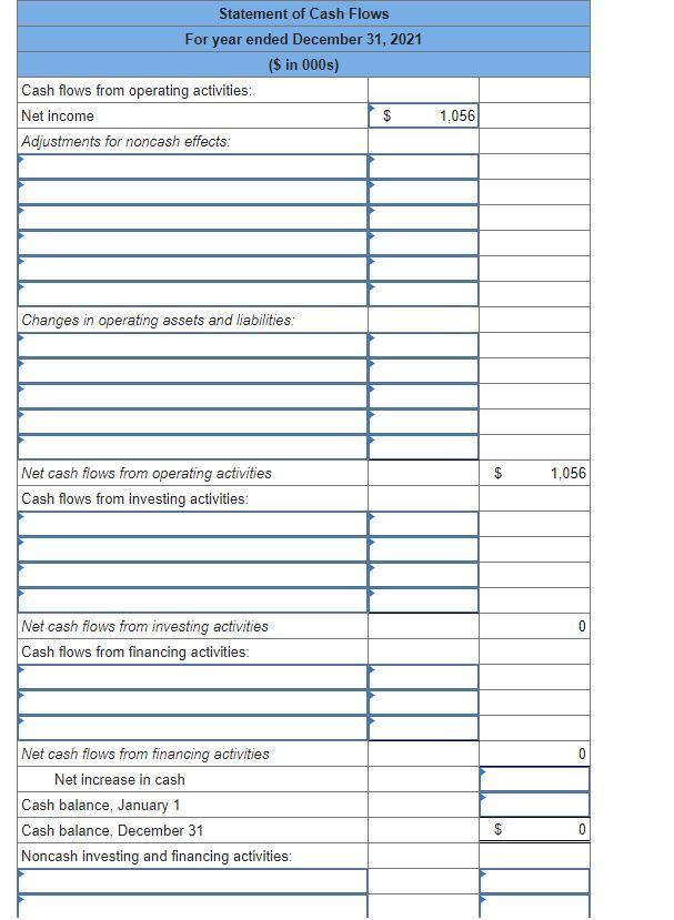 Solved Comparative balance sheets for 2021 and 2020 and a | Chegg.com